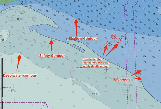 ECDIS Security Settings